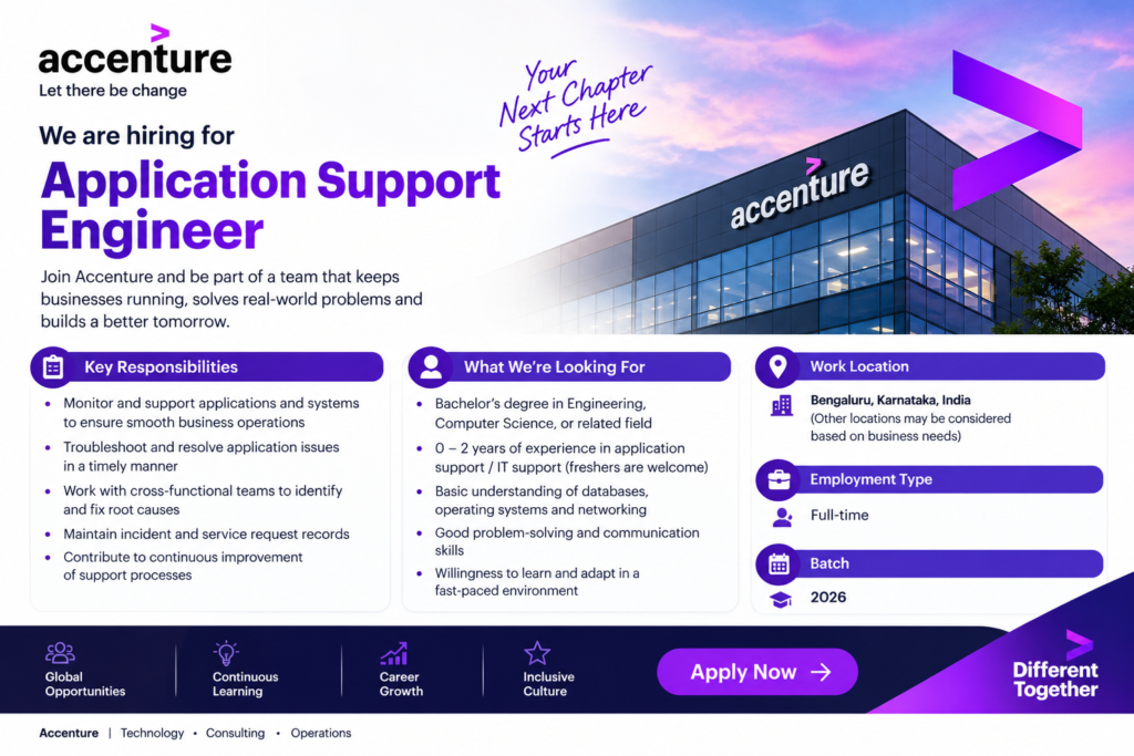 Accenture Application Support Engineer Hiring 2026